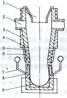 煉鉛用耐火材料介紹(圖1) 煉鉛用耐火材料介紹(圖1)